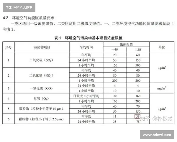 泳池空气质量管理新标准发布 三氯胺浓度限值首次明确 泳池空气质量管理新标准发布 三氯胺浓度限值首次明确